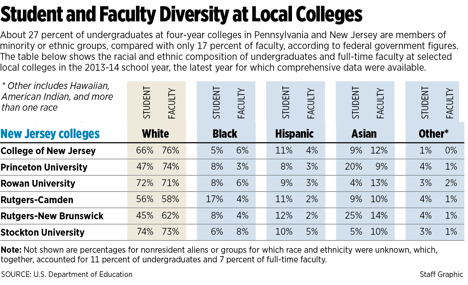 Student and faculty diversity
