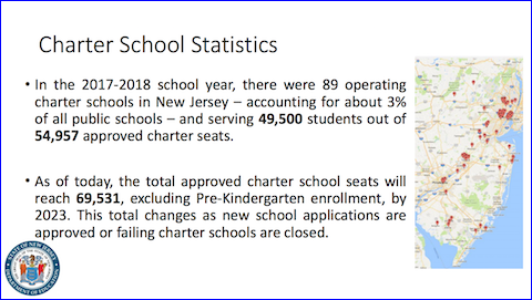 charter school statistics